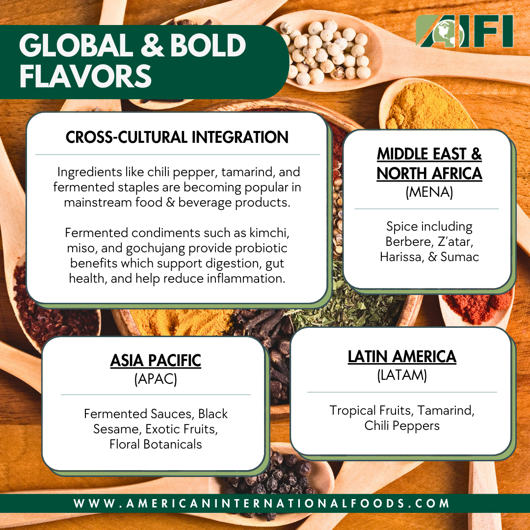 trending global flavors