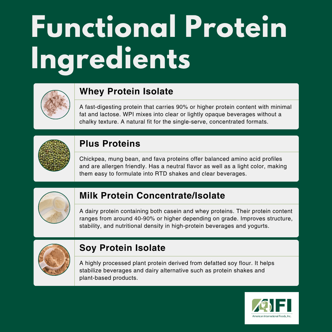 functional proteins