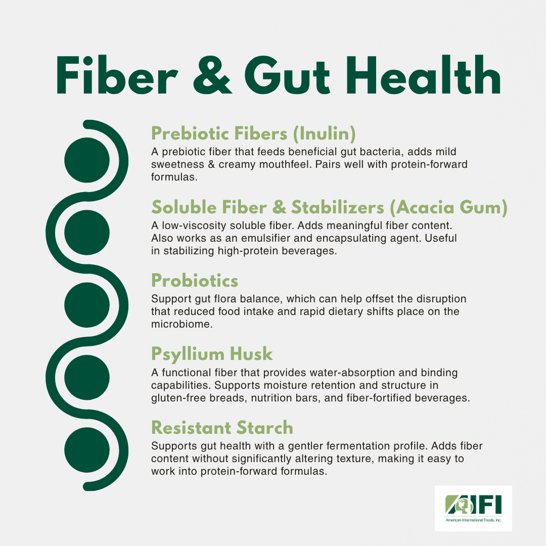 fiber and gut health